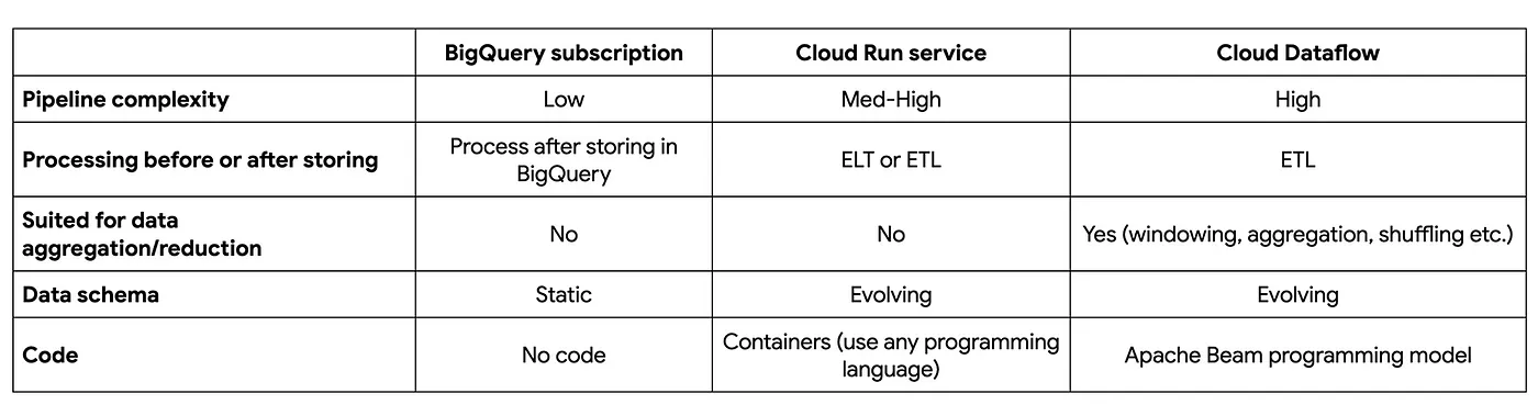 Comparison table