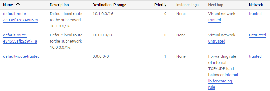 Routing table