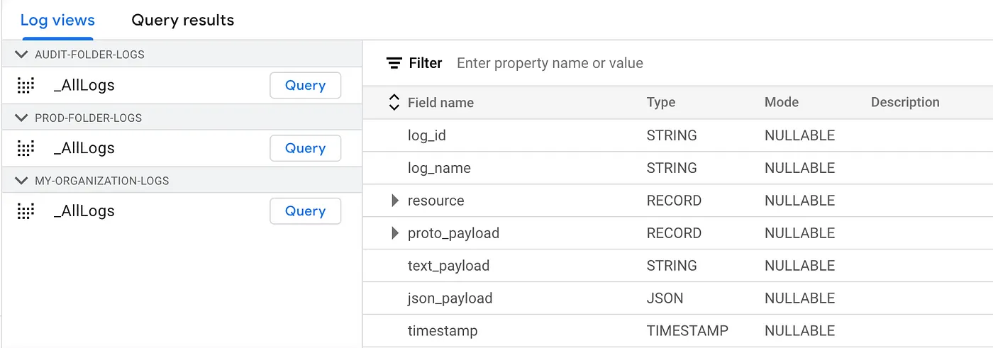 Once the logs are sinked to the designated logging buckets, their view is available in Log Analytics, complete with BigQuery-like schemas