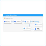 Ingesting Google Cloud Storage files to BigQuery using Cloud Functions and Serverless Spark